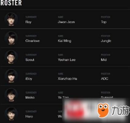 s4lpl英雄联盟职业选手名单？lols4新手打野英雄