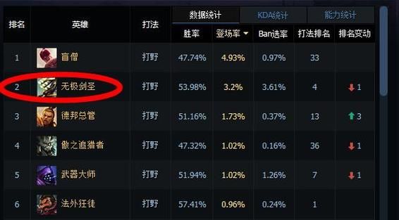 lols4请分别告诉我上单中单下单打野辅助的佼佼者并说明理由？s4新手打野