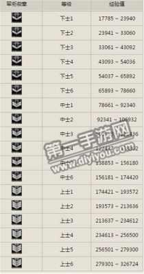 cf手游新号快速升级等级60级方法？cf新手冲级计划第6期