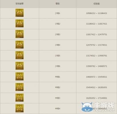 cf经验怎么弄？cf新手成长计划岁末版