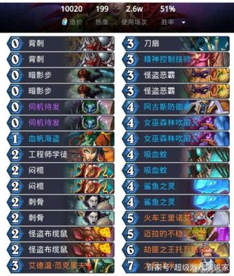 炉石新手卡组怎么得？炉石传说新手贼卡组