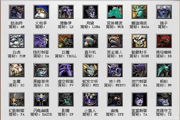 dota1新手入门基础知识？dota总新手