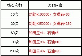 穿越雪豹带系统的小说？坦克世界浴火奋战新手礼包
