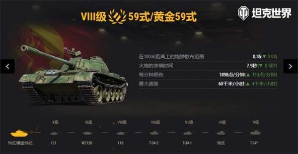坦克世界VIP多少钱一周？坦克世界新手卡 vip1天