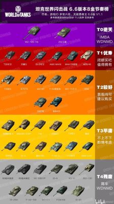 坦克世界闪击战金币车中哪个划算？新手买什么金币坦克