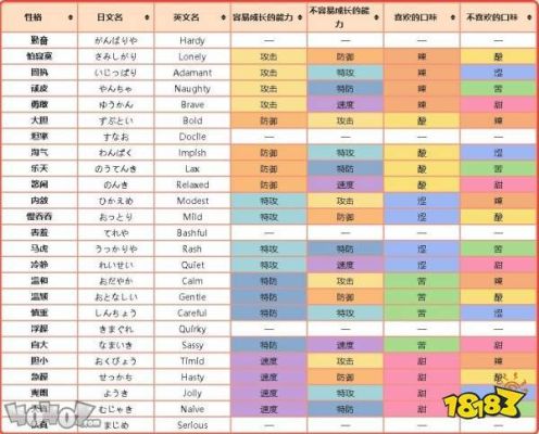 口袋妖怪剑盾炎兔固执性格配招？完美世界剑炎选什么新手飞行器