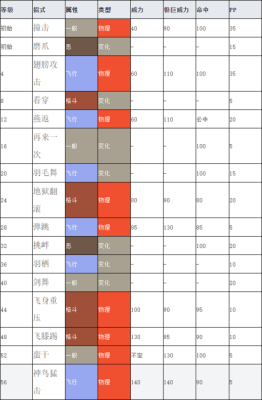 口袋妖怪剑盾炎兔固执性格配招？完美世界剑炎选什么新手飞行器