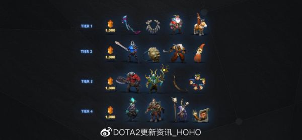 dota2指导是什么？dota2新手教练