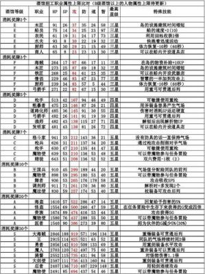 大海贼冒险岛怎么得到魔物使？口袋海贼王新手攻略