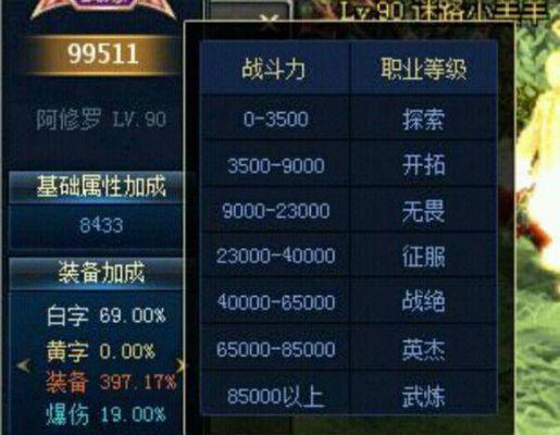 王者荣耀铠多少战力有称号？dnfpk战斗力 新手称号