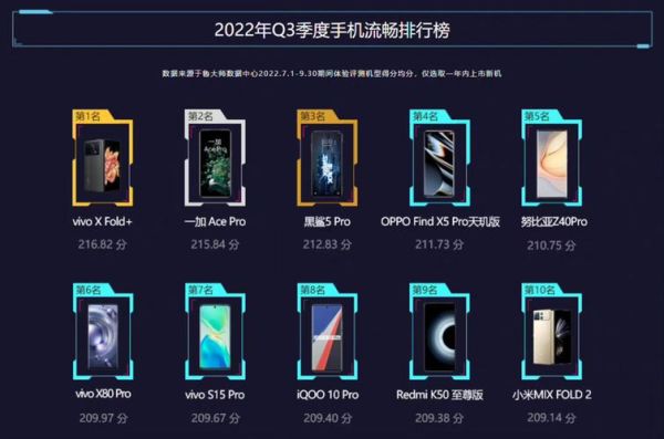 2022手机流畅度最新排名？最新手机排名