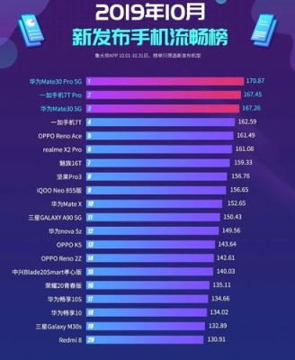 2022手机流畅度最新排名？最新手机排名