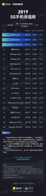 2022手机流畅度最新排名？最新手机排名