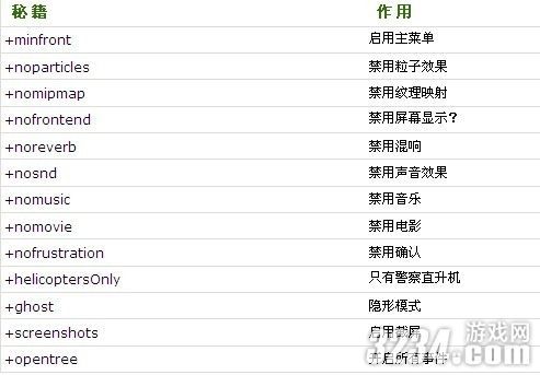 极品飞车16秘技代码？qq飞车新手代码