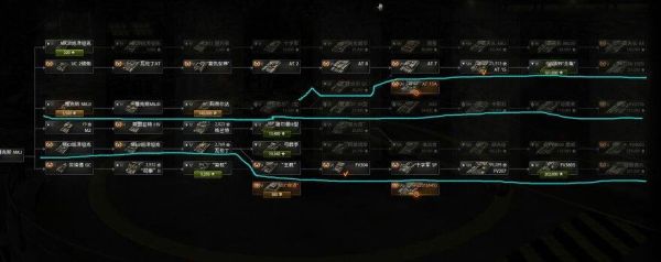 坦克世界火炮线哪条相对好走些？wot新手坦克