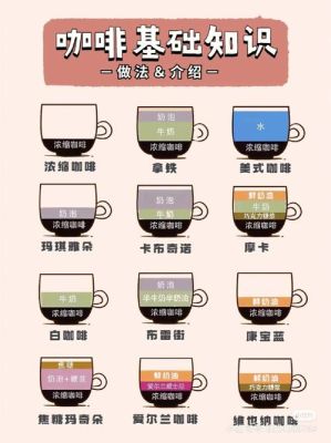 咖啡入门基础知识？咖啡 新手入门