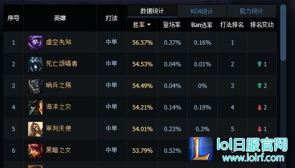 lol排位16个必买英雄|lol排位16个英雄推荐？lol死歌适合新手吗