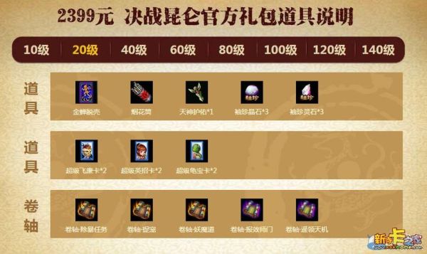 问道新手卡各种新手礼包分别有什么奖励？英雄联盟新手礼包30级