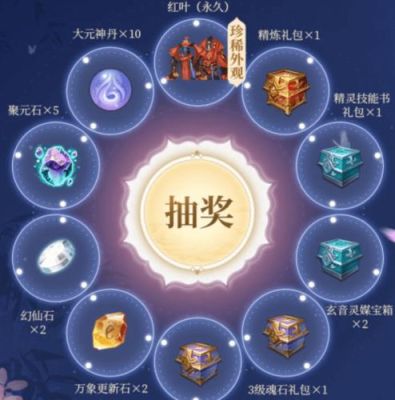 群里拉新人领礼物文案？完美世界新手礼包怎么领取