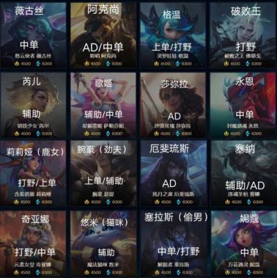 lol端游新手适合玩什么位置？lol适合新手玩的上单英雄