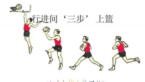 求上篮是怎样控制力度和打板位置？新手上篮教学