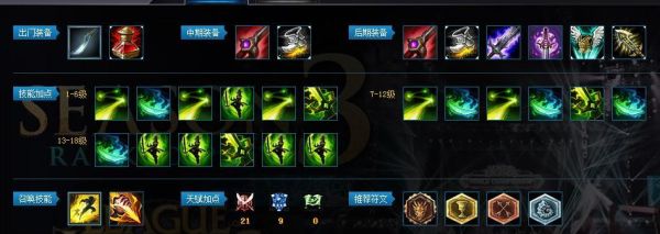 lol出装教学从零开始？新手玩lol怎么出装