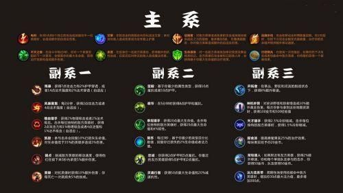 英雄联盟符文天赋介绍？lol新手买什么符文