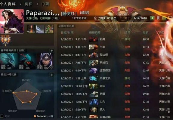 dota2新手匹配为什么这么难？dota2新手匹配