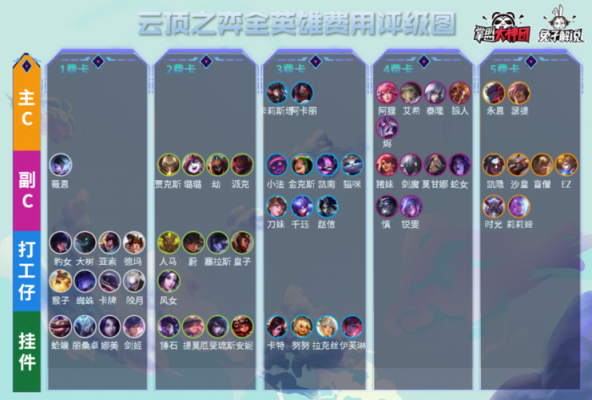 云顶之弈s4快速完成任务？英雄联盟s4新手英雄
