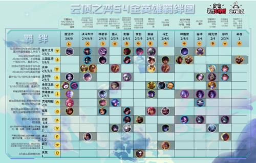 云顶之弈s4快速完成任务？英雄联盟s4新手英雄
