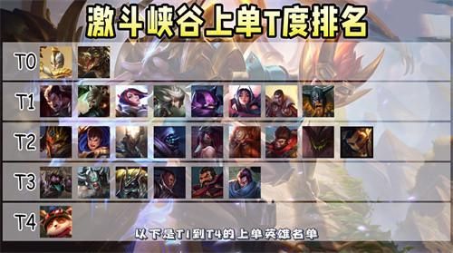 英雄联盟s4出的英雄？lols4新手玩什么英雄好