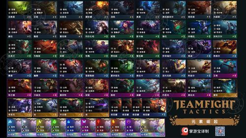 s4云顶的所有英雄？lols4新手英雄推荐