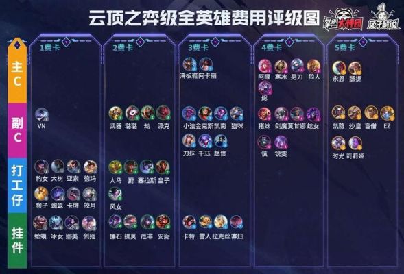 s4云顶的所有英雄？lols4新手英雄推荐