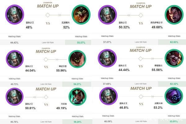 lol低分段单排最容易上分英雄？lol新手容易上手的英雄