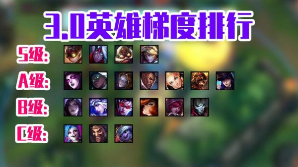 lol低分段单排最容易上分英雄？lol新手容易上手的英雄