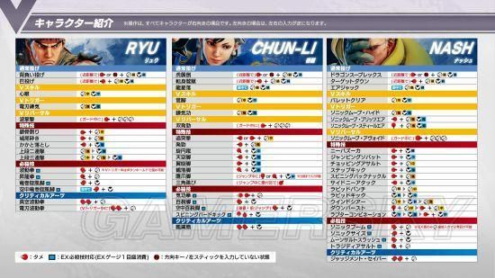 xbox360版超级街霸4全人物出招表？终极街霸4新手教学