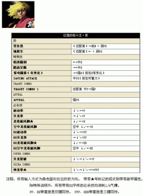 xbox360版超级街霸4全人物出招表？终极街霸4新手教学