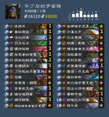 2021年6月炉石传说平民卡组？炉石传说猎人新手套牌