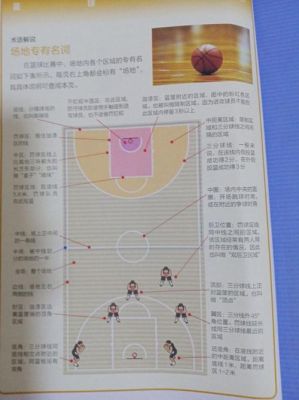 篮球单打是什么意思要怎么打？新手篮球入门教程