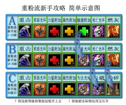 丛林肉搏306新手攻略？丛林肉搏新手教程