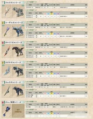 怪物猎人2g实用套装推荐？怪物猎人2g新手攻略
