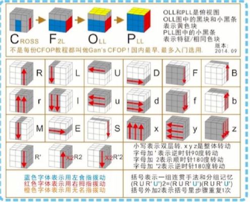 魔方的玩法新手入门？新手魔方