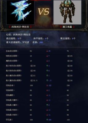 魔域四海剑灵礼包里面是什么啊？剑灵新手练级礼包