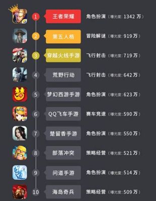 最多人玩的手游排行榜？新手游排行榜