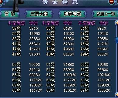 倩女幽魂新区50级升级攻略？倩女幽魂新浪新手礼包