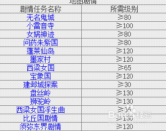 梦幻西游全套剧情经验详细解说？梦幻西游新手剧情