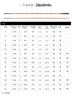 新手鱼竿多少米合适？钓鱼新手入手鱼竿