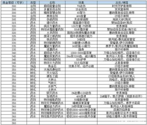 3.13外域各声望附魔雕文？幻魔之眼新手卡