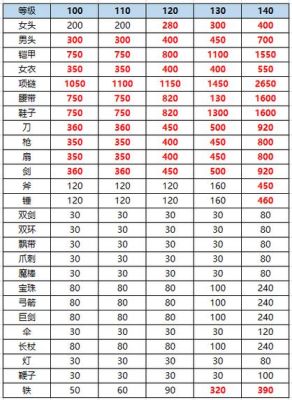 梦幻西游多少级可以赚钱？梦幻西游新手怎么赚钱