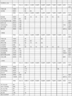 重装机兵人类武器排行？人类新手推荐装备